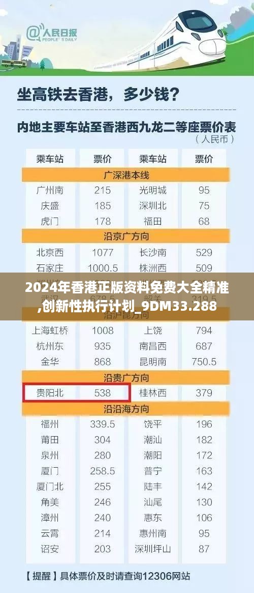 2024年香港正版资料免费大全精准,创新性执行计划_9DM33.288
