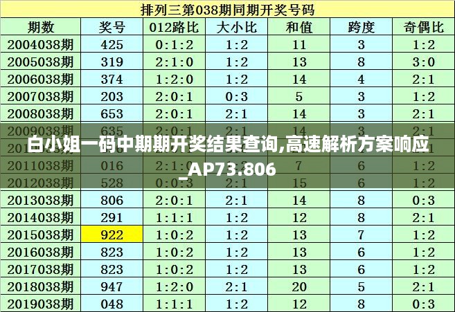 白小姐一码中期期开奖结果查询,高速解析方案响应_AP73.806