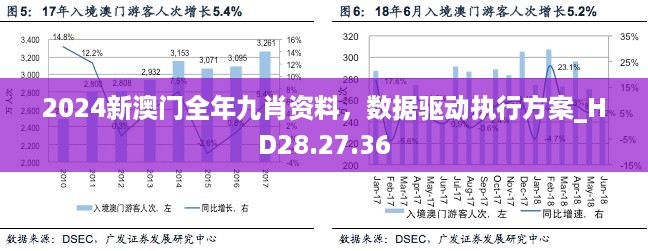 2024新澳门全年九肖资料，数据驱动执行方案_HD28.27.36