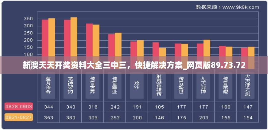 新澳天天开奖资料大全三中三，快捷解决方案_网页版89.73.72
