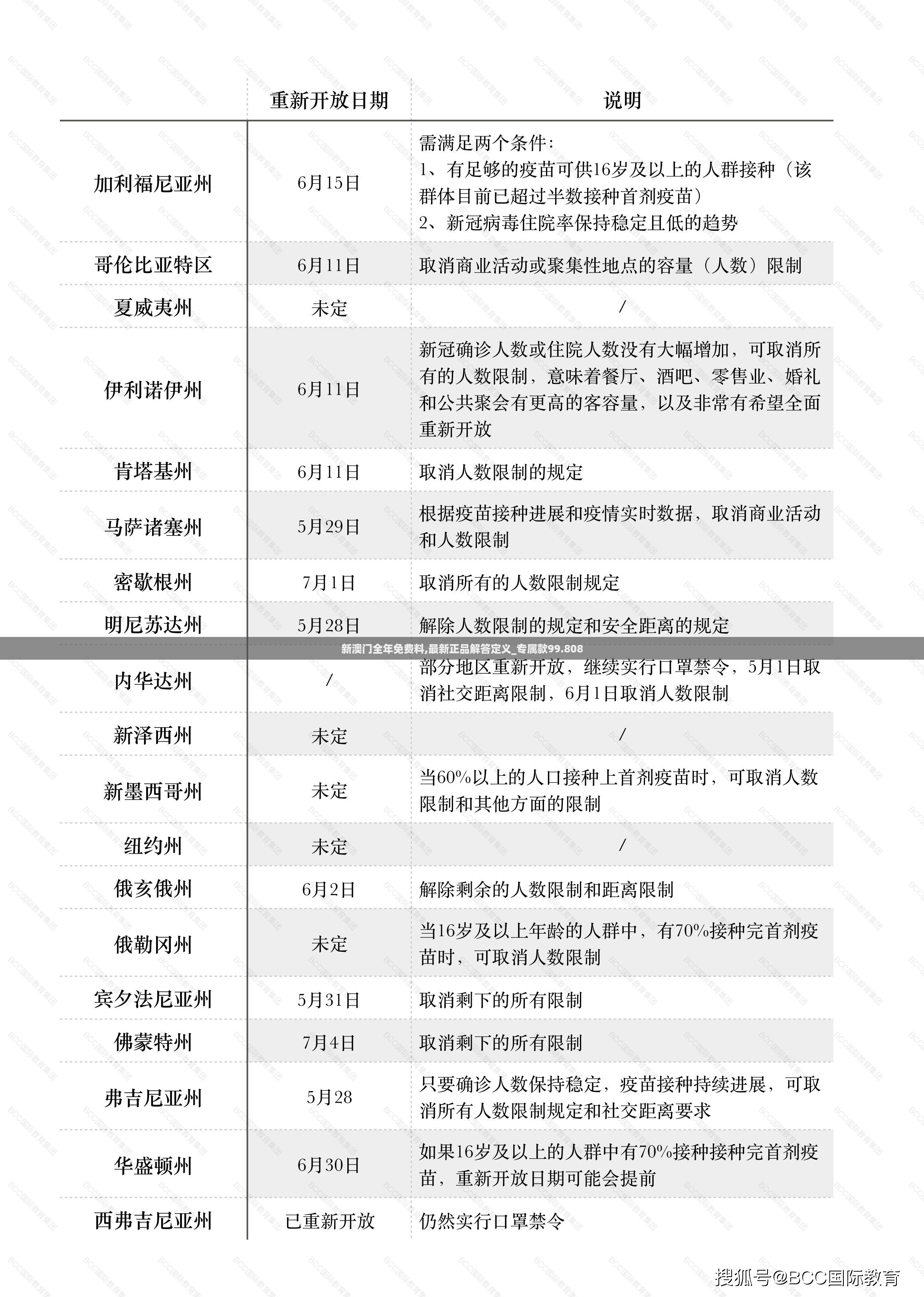 新澳门全年免费料,最新正品解答定义_专属款99.808