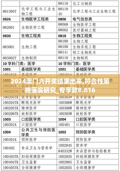 2024澳门六开奖结果出来,符合性策略落实研究_专享款8.816