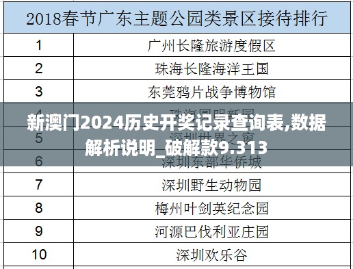 新澳门2024历史开奖记录查询表,数据解析说明_破解款9.313