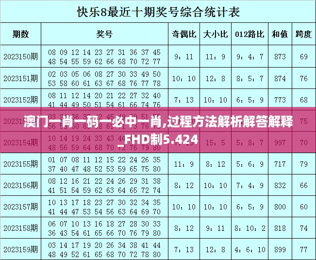 澳门一肖一码一必中一肖,过程方法解析解答解释_FHD制5.424