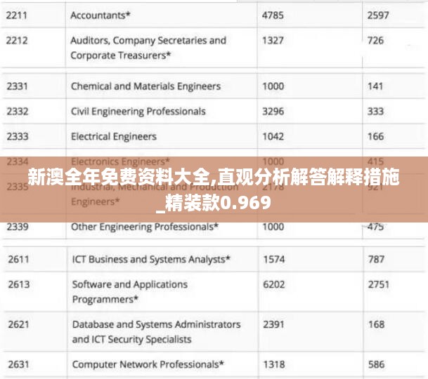 新澳全年免费资料大全,直观分析解答解释措施_精装款0.969