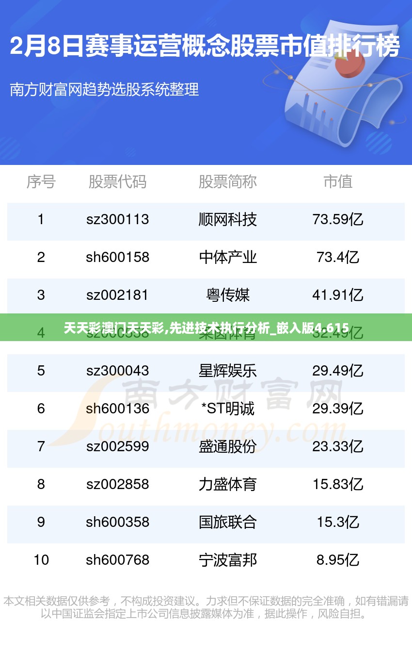 天天彩澳门天天彩,先进技术执行分析_嵌入版4.615
