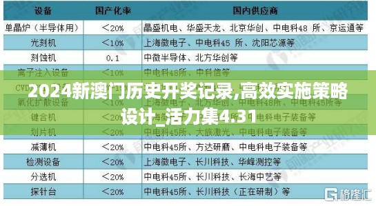 2024新澳门历史开奖记录,高效实施策略设计_活力集4.31