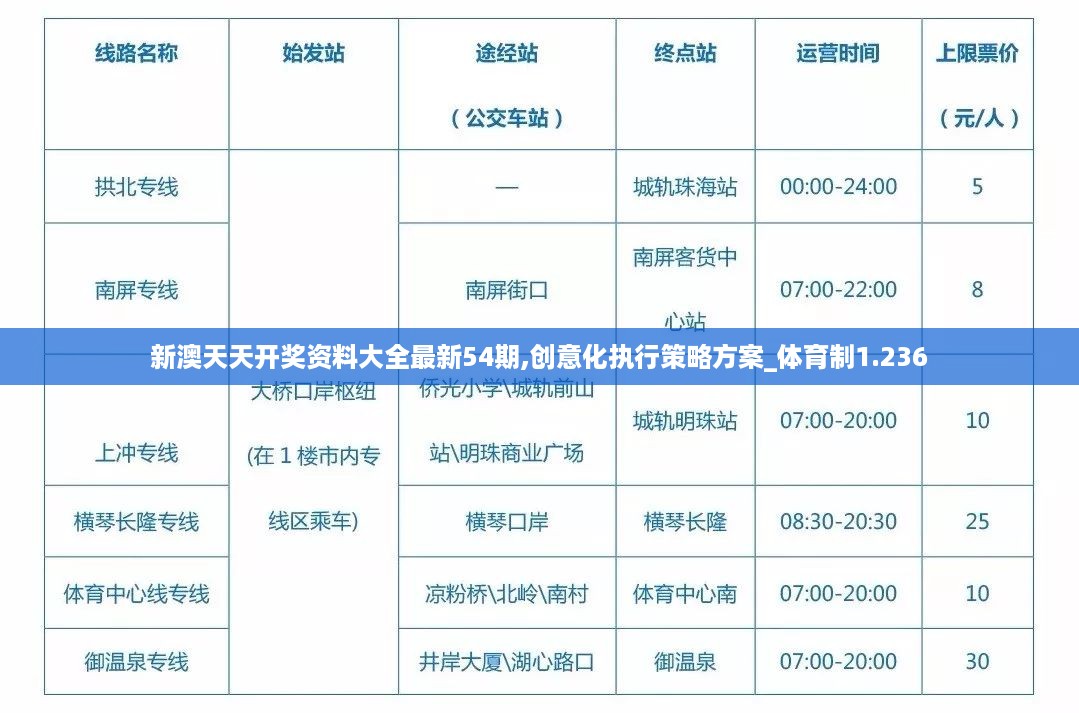 新澳天天开奖资料大全最新54期,创意化执行策略方案_体育制1.236