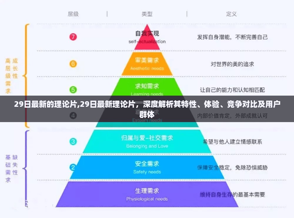 最新理论片深度解析，特性、体验、竞争对比及用户群体探讨