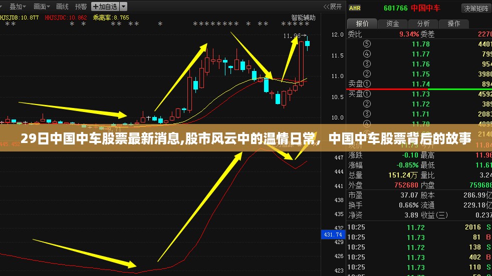 中国中车股票最新动态，股市风云背后的故事与温情日常