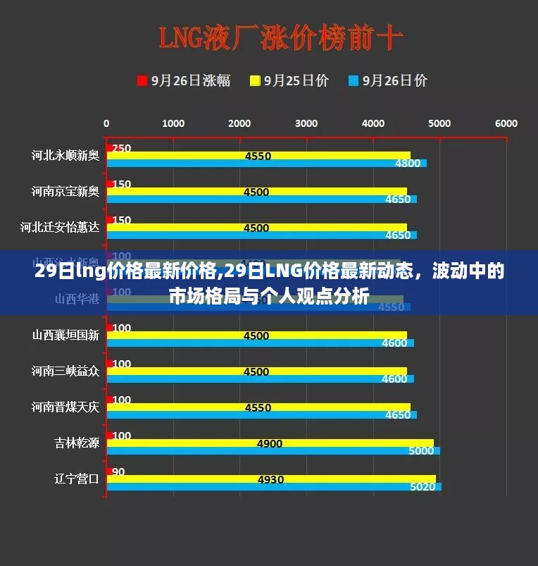 LNG价格最新动态与市场波动分析，个人观点与格局观察