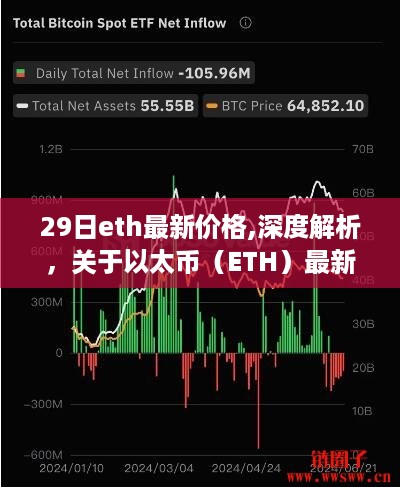 关于以太币（ETH）最新价格走势的深度解析与探讨，最新价格动态及市场趋势分析