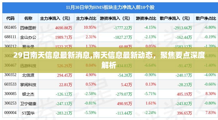 南天信息最新动态深度解析，聚焦最新消息与要点聚焦