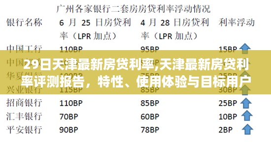 天津最新房贷利率评测报告，特性解析、用户体验与目标用户分析