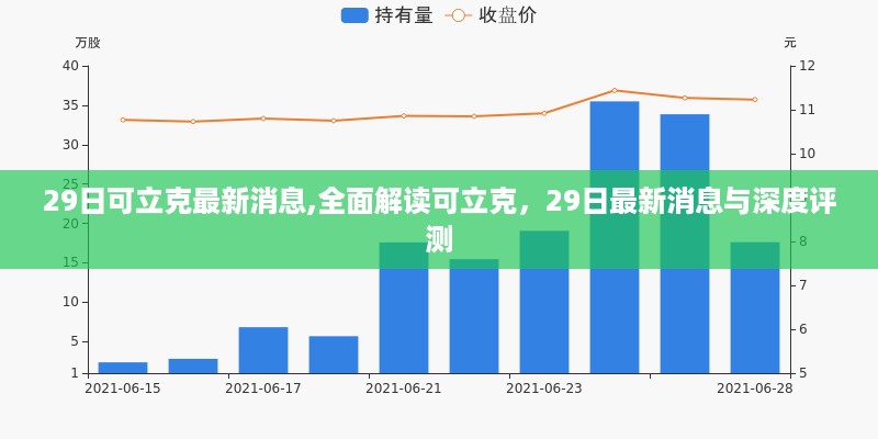 可立克最新消息解读与深度评测