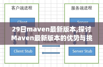Maven最新版本的优势与挑战，观点分析与探讨（XX月29日报道）