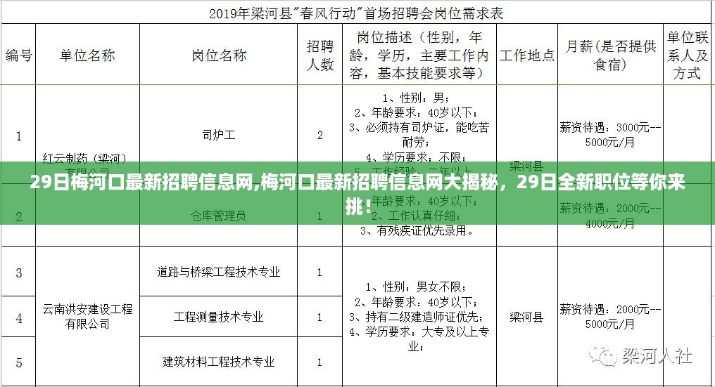 梅河口最新招聘信息网独家揭秘，全新职位等你来挑战！