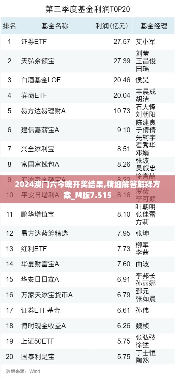 2024澳门六今晚开奖结果,精细解答解释方案_M版7.515