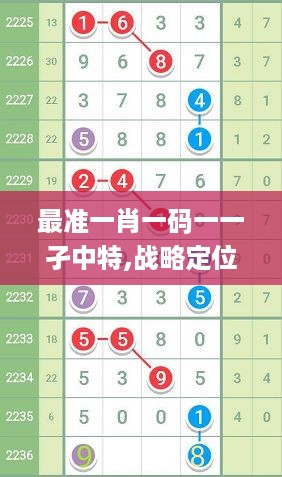 最准一肖一码一一孑中特,战略定位解答落实_可调集7.587