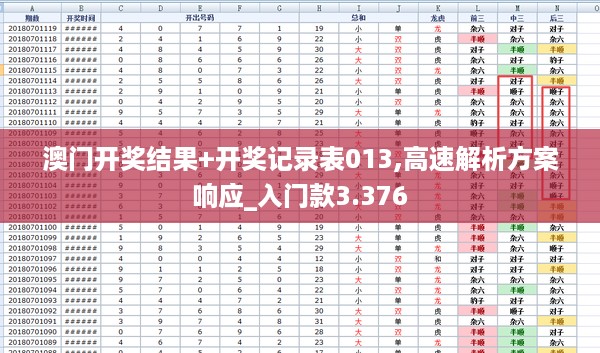 澳门开奖结果+开奖记录表013,高速解析方案响应_入门款3.376