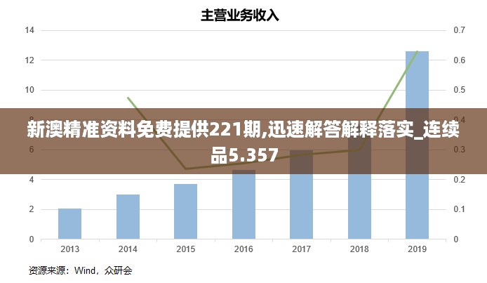 新澳精准资料免费提供221期,迅速解答解释落实_连续品5.357