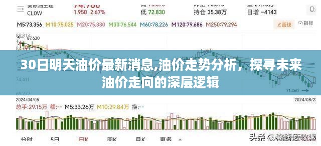 明日油价走势分析，最新消息与未来走向深层逻辑探寻