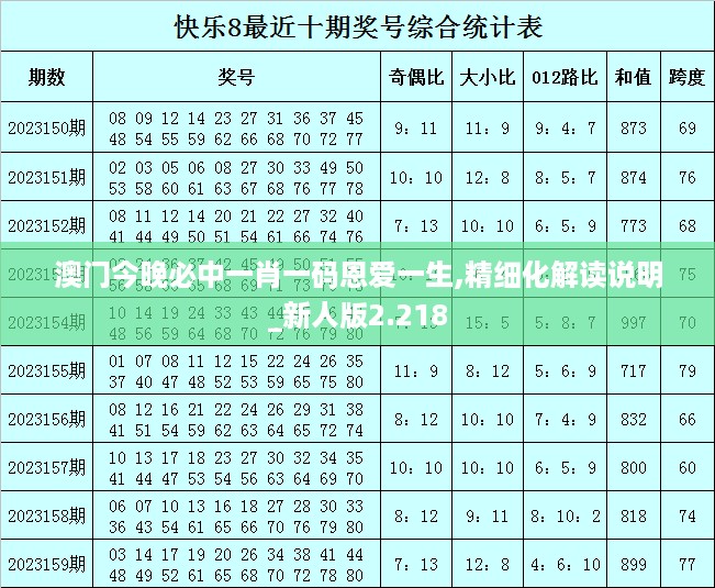 澳门今晚必中一肖一码恩爱一生,精细化解读说明_新人版2.218