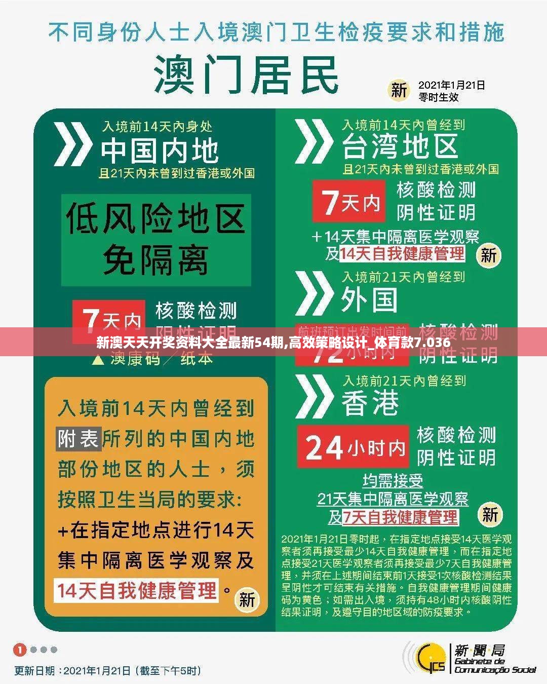 新澳天天开奖资料大全最新54期,高效策略设计_体育款7.036