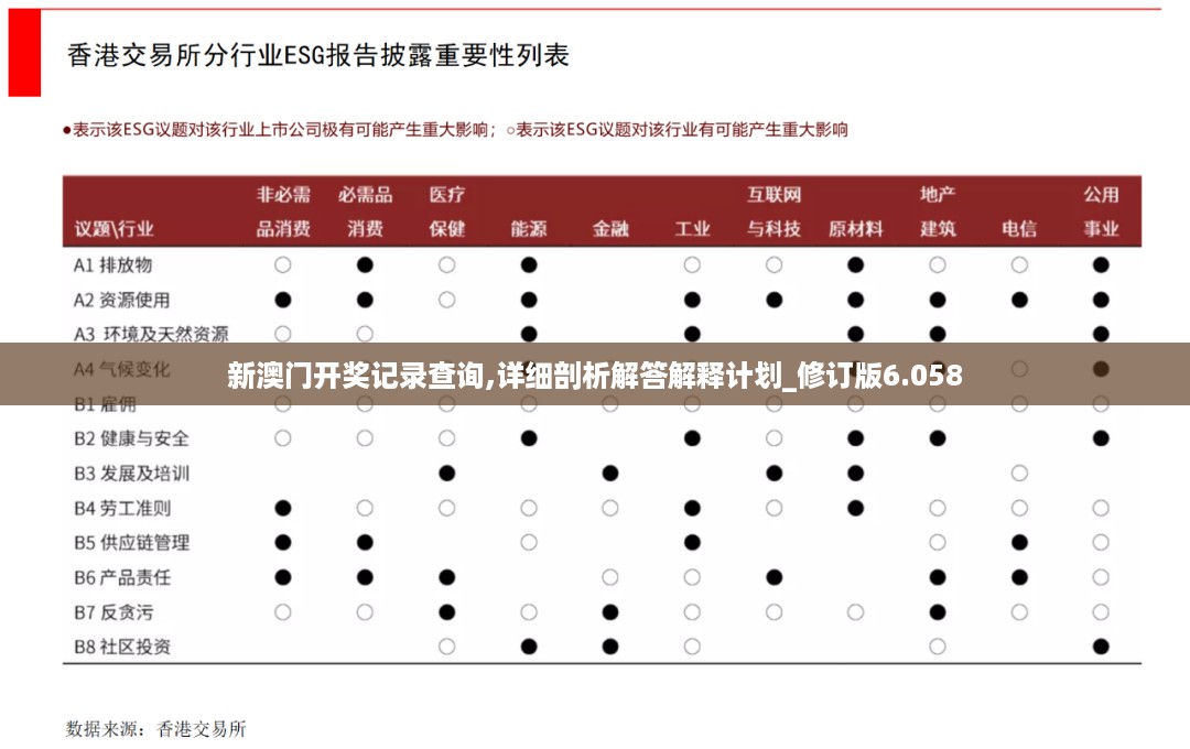 新澳门开奖记录查询,详细剖析解答解释计划_修订版6.058