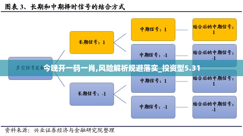 今晚开一码一肖,风险解析规避落实_投资型5.31