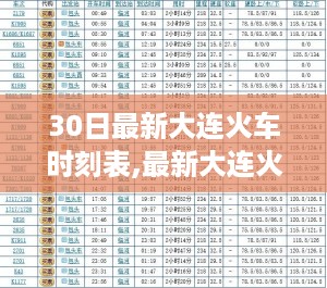 最新大连火车时刻表解析及行程规划与出行参考指南
