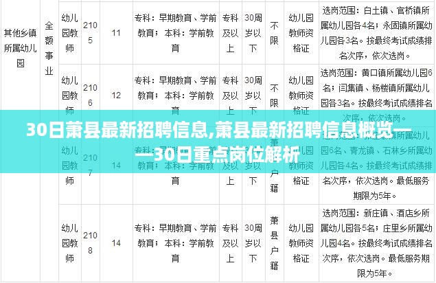 萧县最新招聘信息概览，重点岗位解析（30日版）