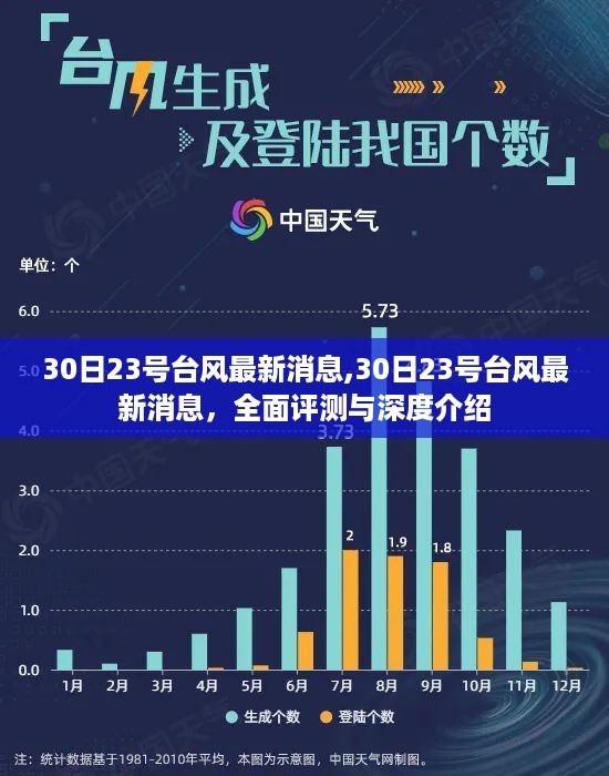 最新消息，关于台风30日23号的全面评测与深度介绍
