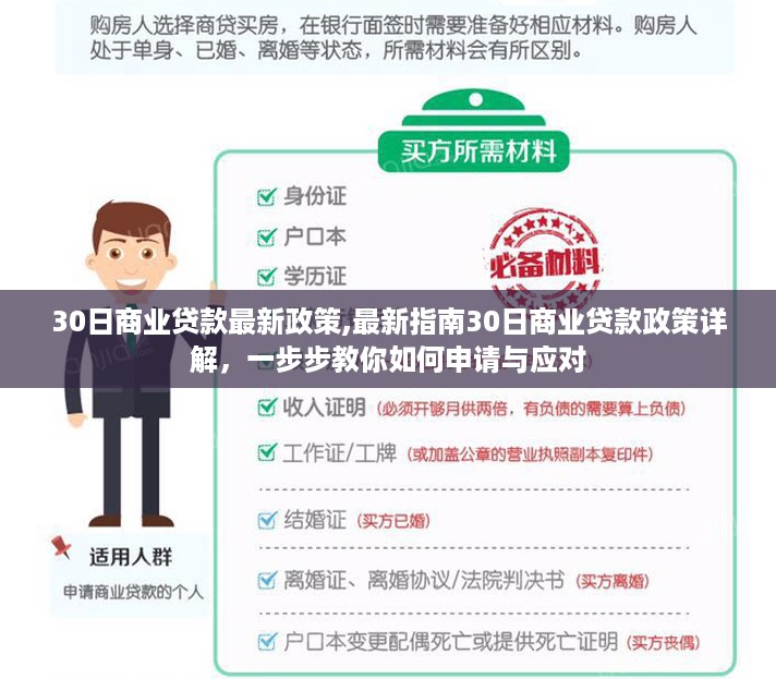 最新30日商业贷款政策详解，申请指南与应对策略