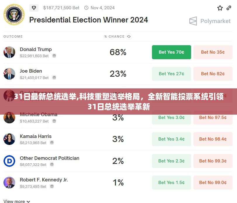 科技重塑选举格局，全新智能投票系统引领总统选举革新