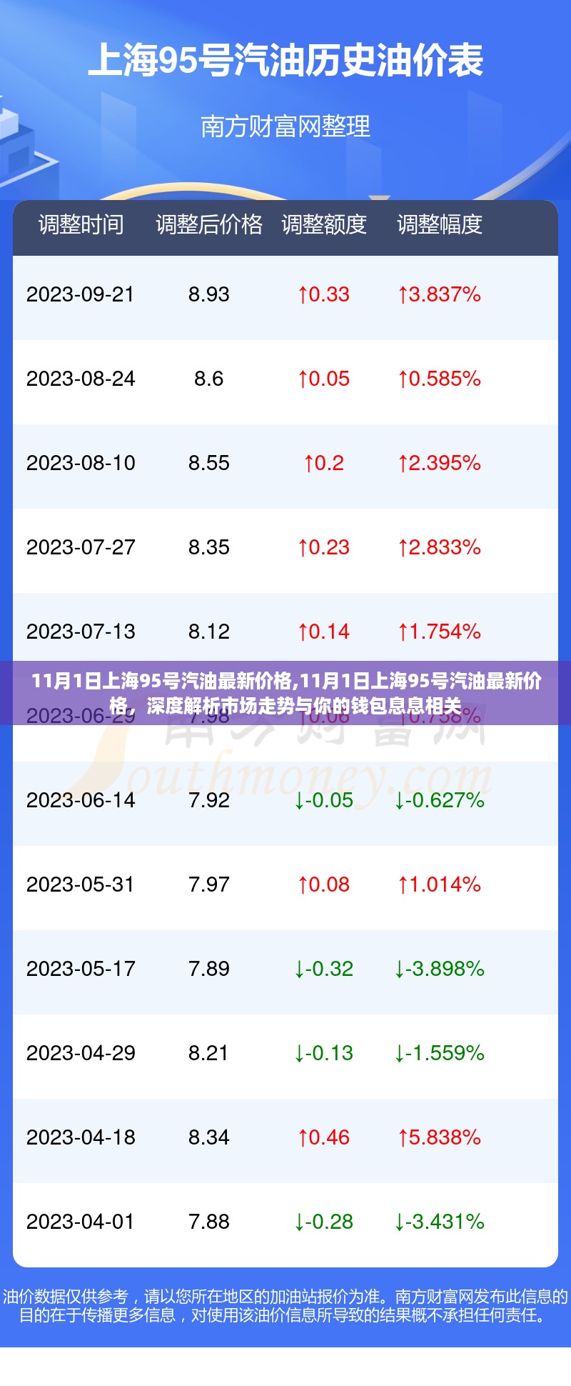 市场走势深度解析