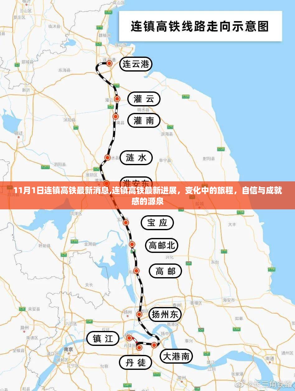 连镇高铁最新进展，旅程变化见证自信与成就之源