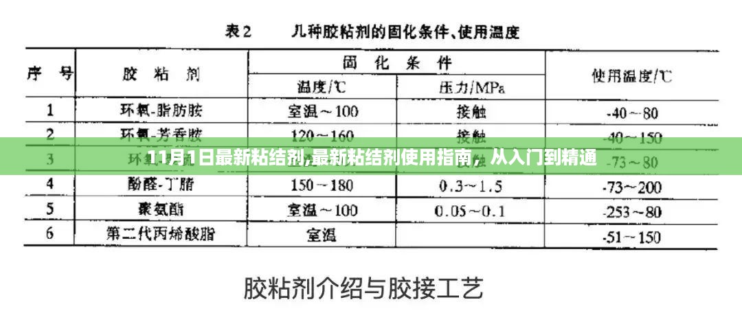 最新粘结剂使用指南，从入门到精通（附11月1日最新粘结剂介绍）