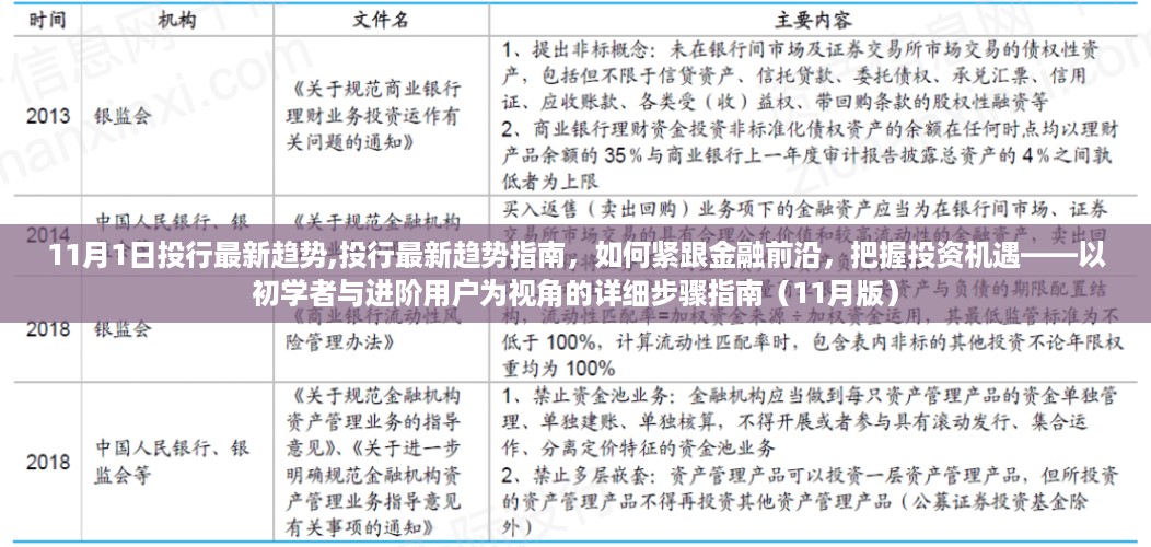 11月投行最新趋势详解，把握金融前沿，投资机遇指南——初学者与进阶用户视角