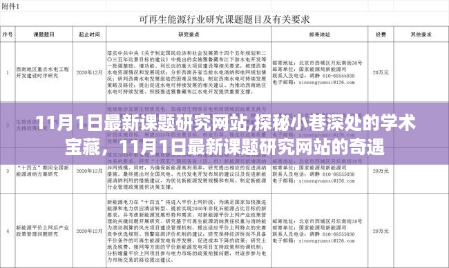 最新课题研究网站,探秘学术宝藏的奇妙之旅