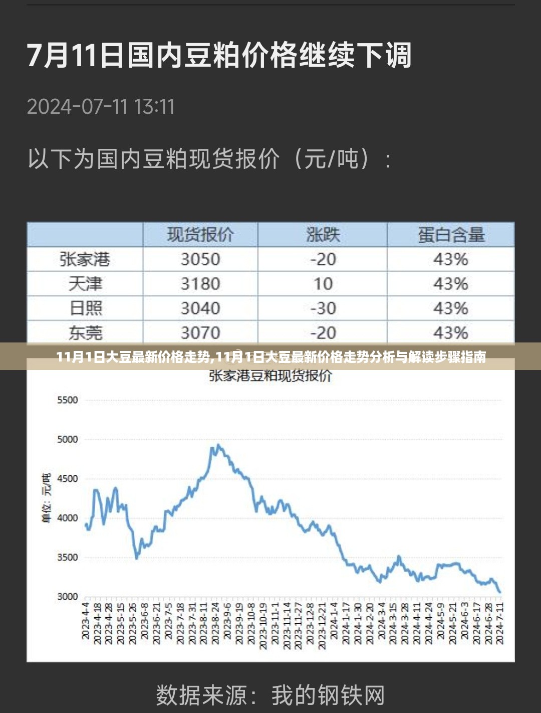 11月1日大豆价格走势解析，最新行情与解读步骤指南