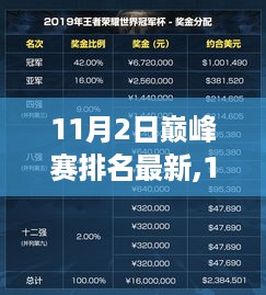 11月2日巅峰赛排名最新评测，特性、体验、对比及用户群体深度解析