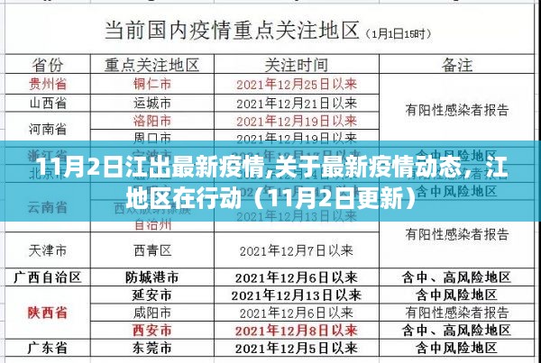 江地区最新疫情动态及应对措施（11月2日更新）