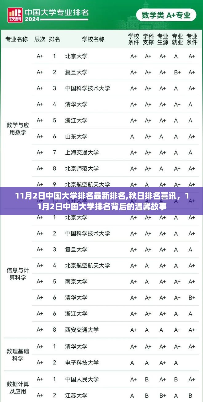 秋日喜讯，中国大学最新排名揭晓，排名背后的温馨故事