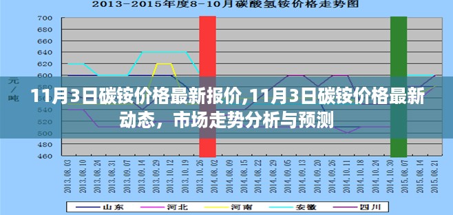 初告白 第30页