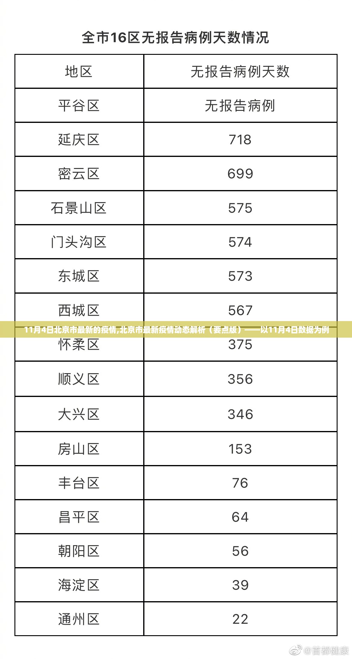 11月4日北京市疫情最新动态解析，数据要点及疫情趋势