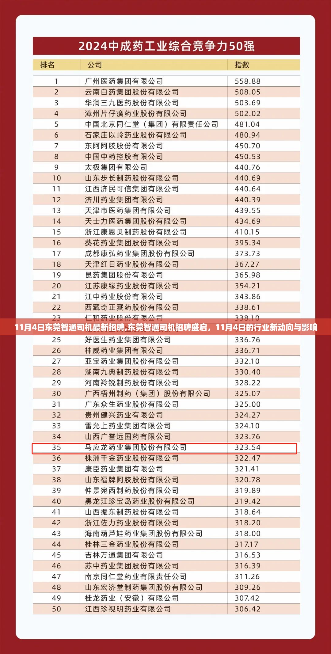 东莞智通司机招聘盛启，最新招聘动态与行业影响分析