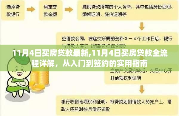 11月4日买房贷款全流程详解，从入门到签约的实用指南