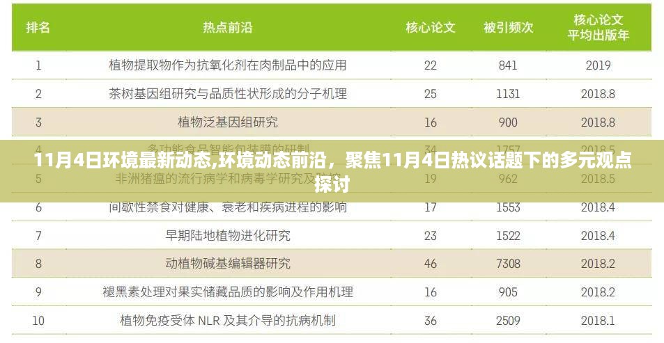 聚焦热议话题，11月4日环境动态前沿多元观点探讨