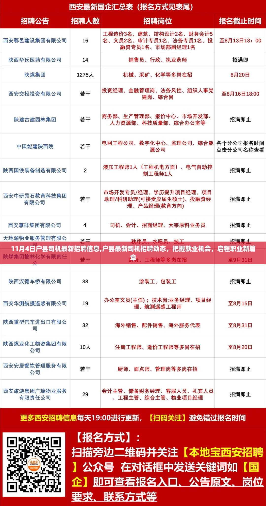 户县最新司机招聘动态，把握就业机会，启程职业新篇章（11月4日）